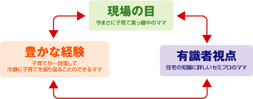 �v���W�F�N�g�����o�[�\���}